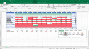 Excel spreadsheet with coloured cells, the conditional formatting menu – perfect for getting started with Microsoft Office 365